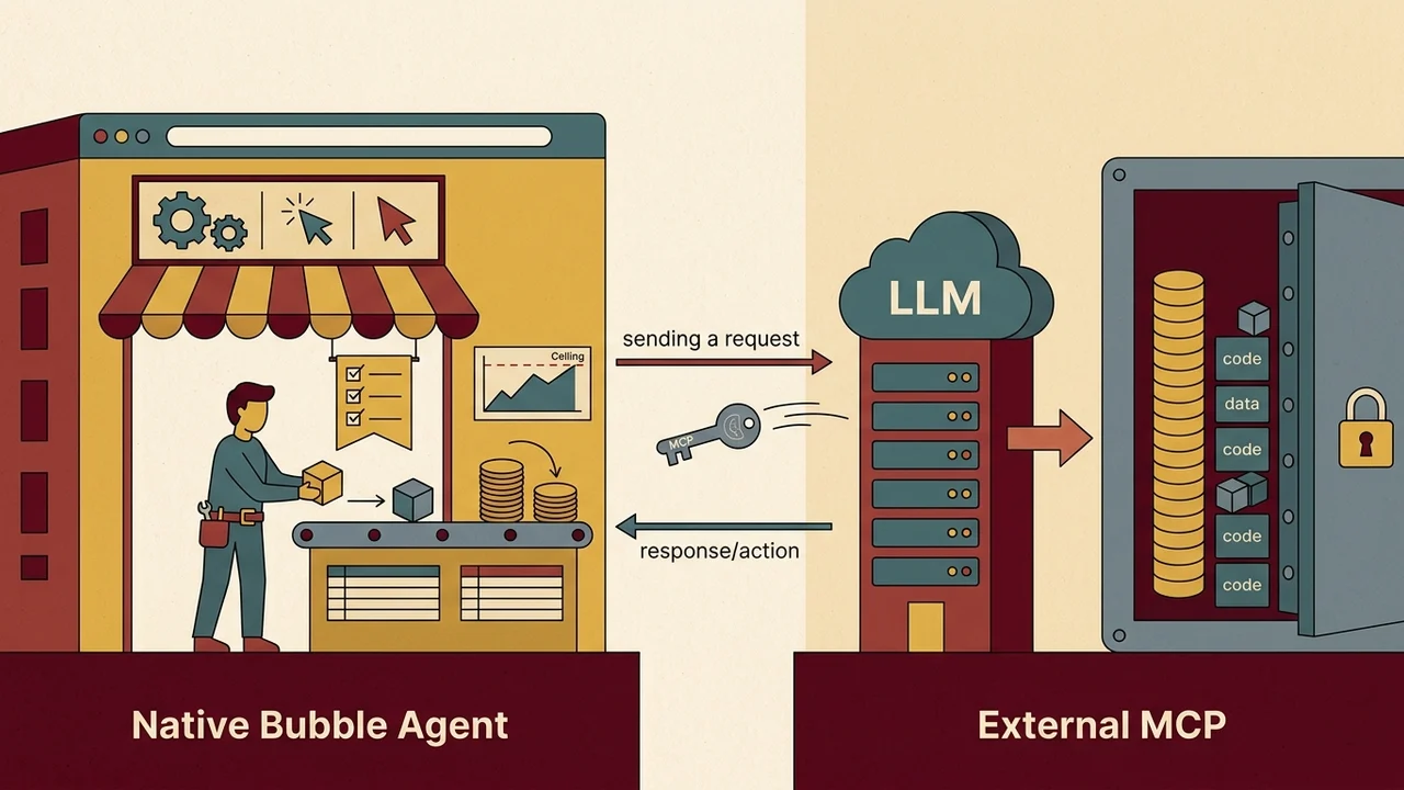 Native Bubble Agent vs. External MCP