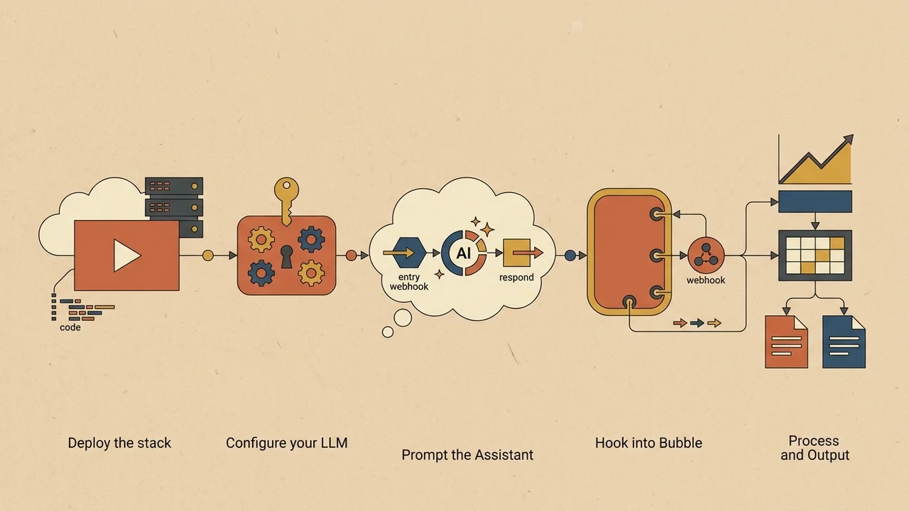 Practical 5-Step Action Plan