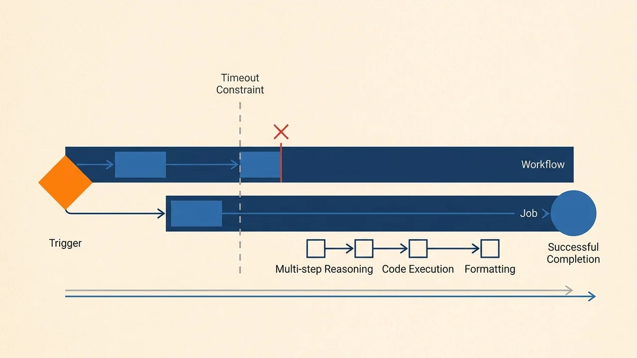 The Bubble Timeout Constraint: Why Asynchronous Jobs Are Mandatory